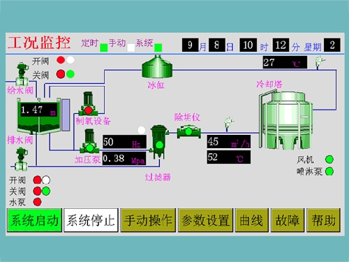 循環水系統